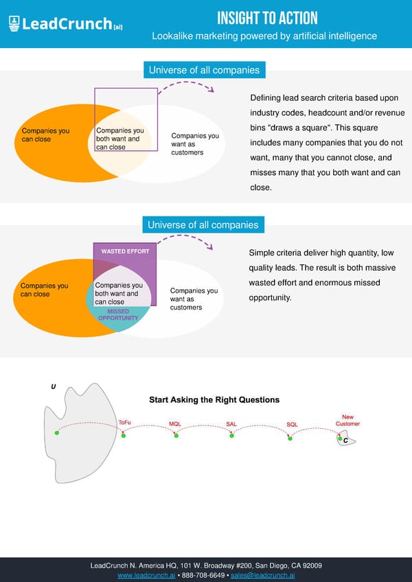 LeadCrunch[ai]: Why the B2B Funnel is Broken ..... and How to Fix it - Page 5